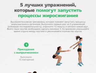 Комплекс лучших упражнений для сжигания жира Тренировка для сжигания жира для женщин